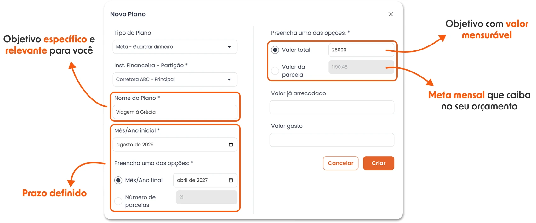 Tela Novo Plano do Meu Planner Financeiro, com os campos Tipo do Plano, Instituição Financeira, Nome do Plano, Mês/Ano inicial, Mês/Ano final ou número de parcelas, valor total ou valor da parcela, valor já arrecadado e valor gasto. Marcações ligam cada campo a um atributo da meta SMART: objetivo específico e relevante, prazo definido, objetivo com valor mensurável e meta mensal que caiba no orçamento